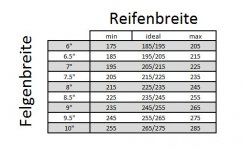 Reifen-Felgen Tabelle.JPG