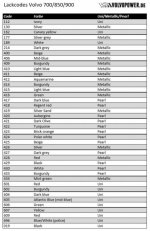 Lackcodes_Volvo_700-850-900_VP.jpg